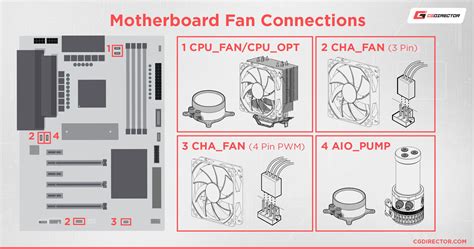 multiple fan in one slot in mobo